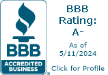 Campbell County Pressure Washing, LLC BBB Business Review